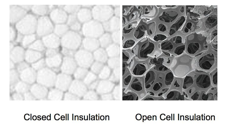 1 Different foam types: (a) closed-cell, (b) open-cell