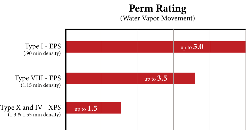 Perm-Rating-Chart