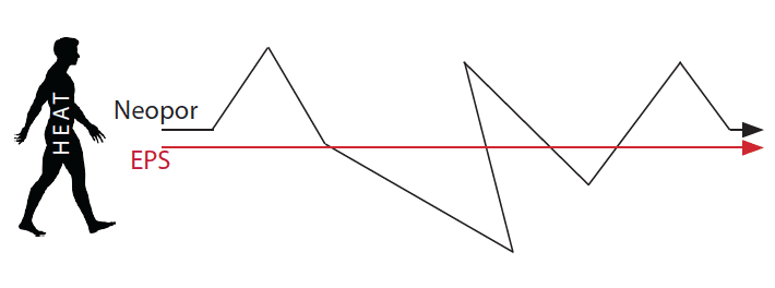 Neopor-eps-chart