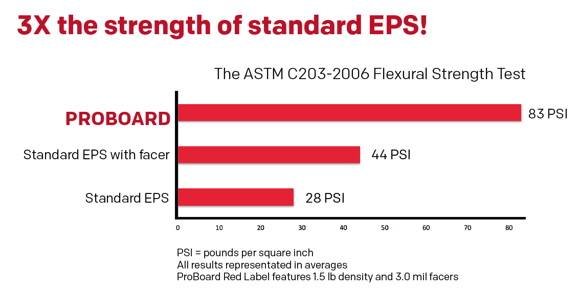 Standard EPS