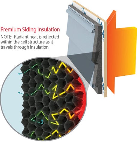 Graphite Polystyrene GPS Insulation Experts