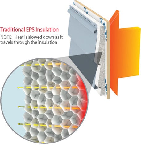 Graphite Polystyrene GPS Insulation Experts